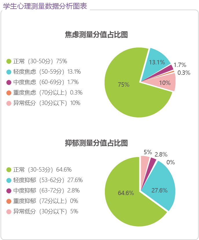 山青云白中心环境