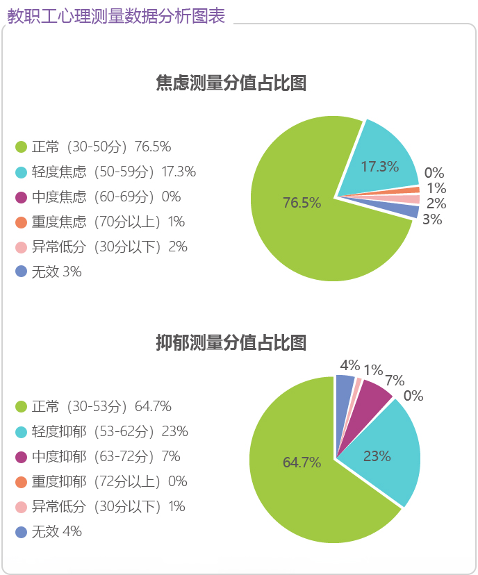 山青云白中心环境